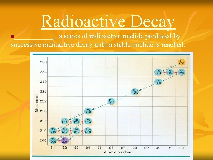 Radioactive Decay ______: a series of radioactive nuclide produced by successive radioactive decay until