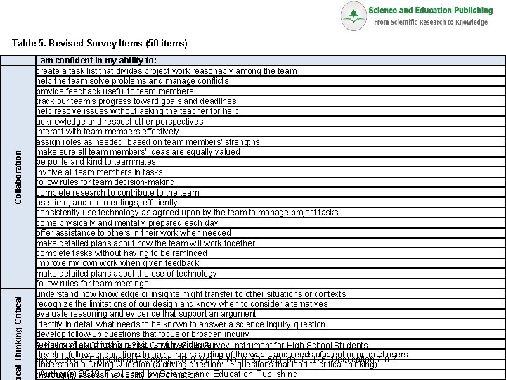 Table 5. Revised Survey Items (50 items) ical Thinking Critical Collaboration I am confident