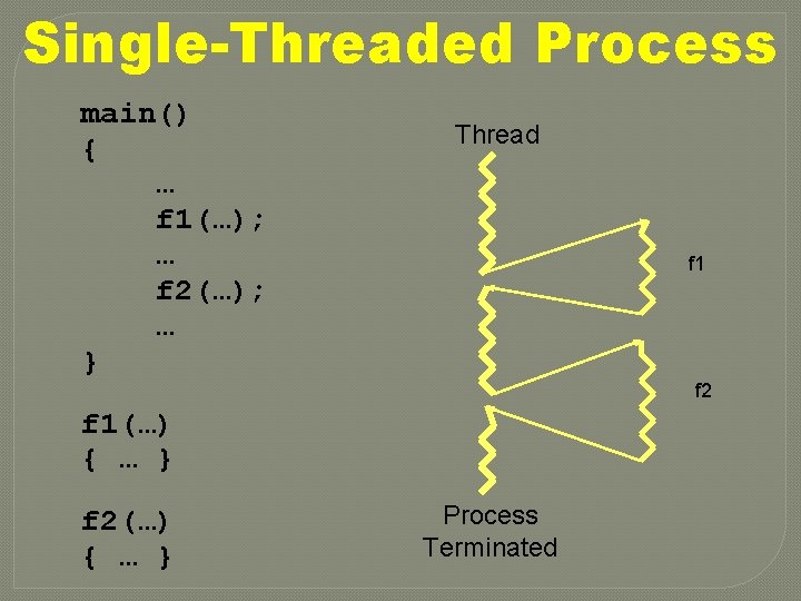 Single-Threaded Process main() { … f 1(…); … f 2(…); … } Thread f