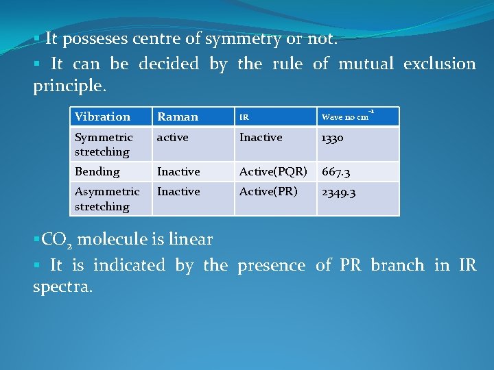 § It posseses centre of symmetry or not. § It can be decided by § It posseses centre of symmetry or not. § It can be decided by