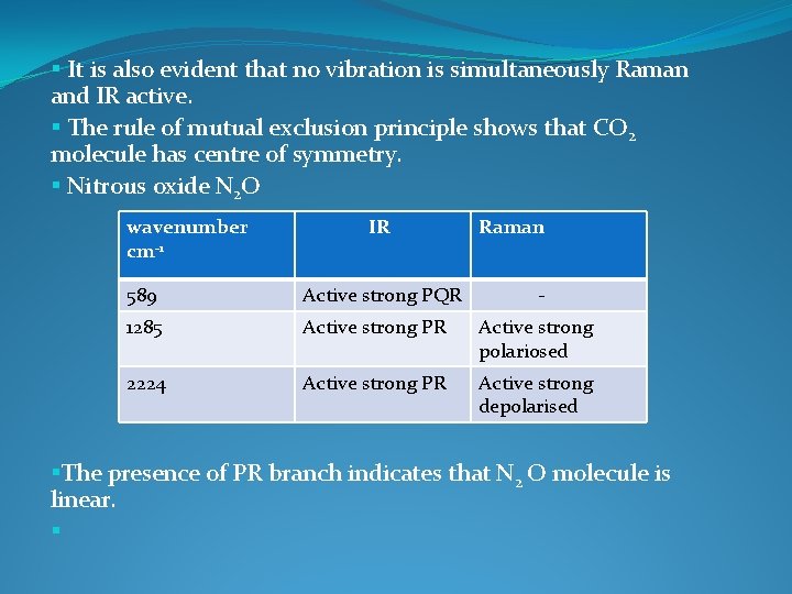 § It is also evident that no vibration is simultaneously Raman and IR active. § It is also evident that no vibration is simultaneously Raman and IR active.