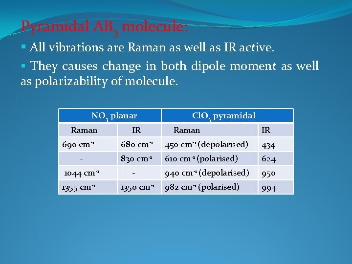 Pyramidal AB 3 molecule: § All vibrations are Raman as well as IR active. Pyramidal AB 3 molecule: § All vibrations are Raman as well as IR active.