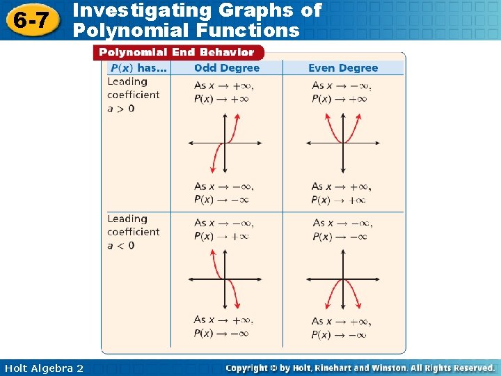 6 -7 Investigating Graphs of Polynomial Functions Holt Algebra 2 