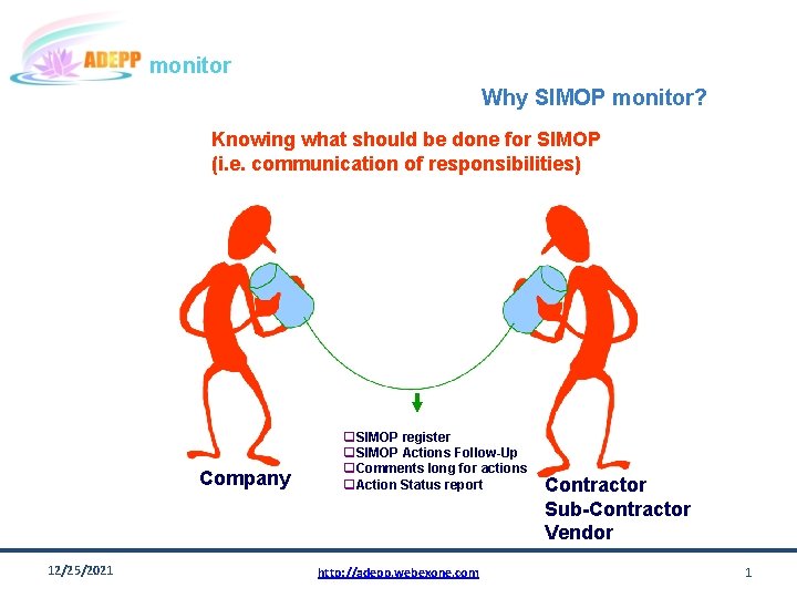 monitor Why SIMOP monitor? Knowing what should be done for SIMOP (i. e. communication