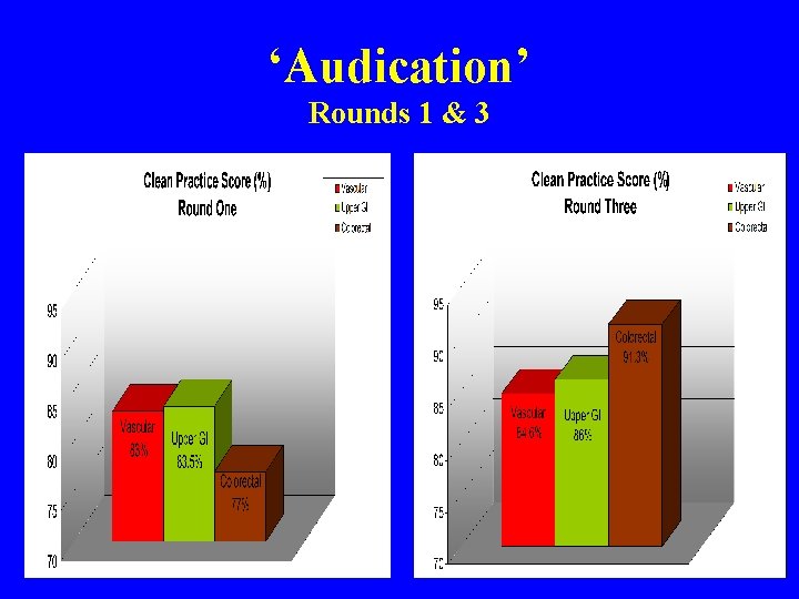 ‘Audication’ Rounds 1 & 3 