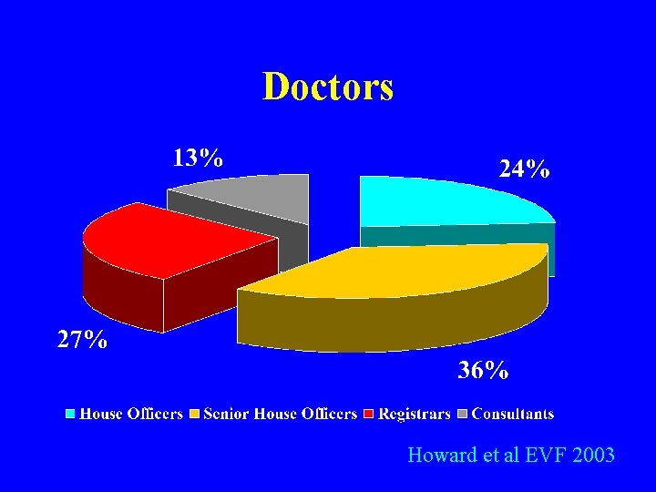 Doctors Howard et al EVF 2003 