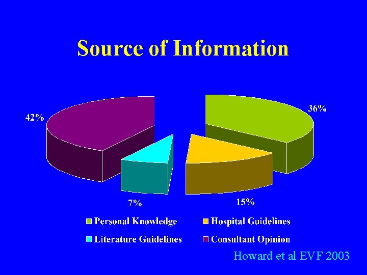 Source of Information Howard et al EVF 2003 