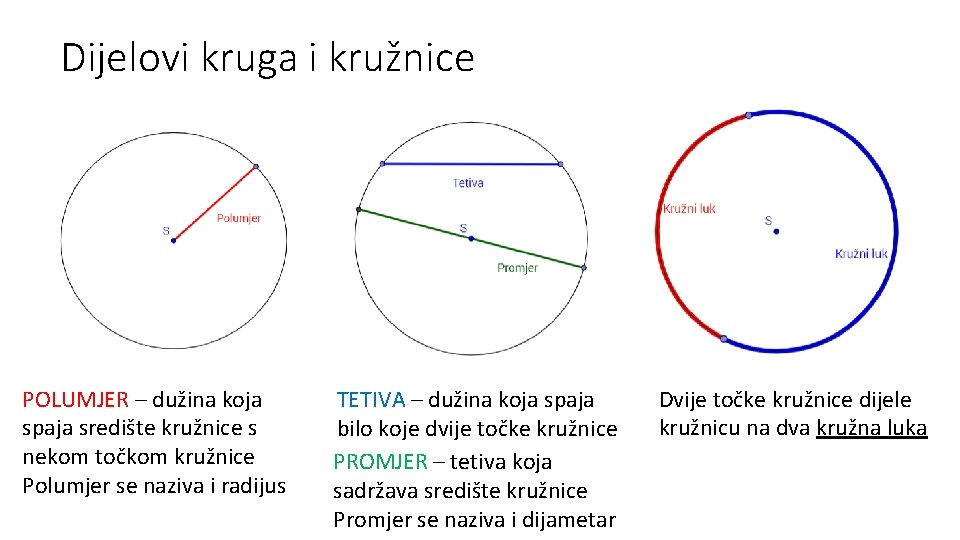 Dijelovi kruga i kružnice POLUMJER – dužina koja spaja središte kružnice s nekom točkom