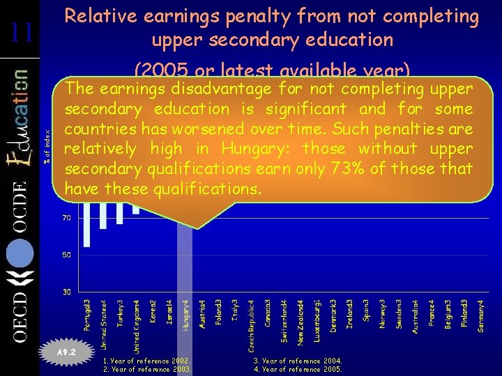 Relative earnings penalty from not completing upper secondary education 11 11 % of index