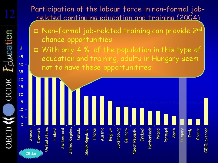 12 12 Participation of the labour force in non-formal jobrelated continuing education and training
