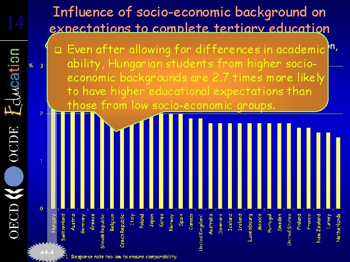 Influence of socio-economic background on expectations to complete tertiary education 14 14 % Odds