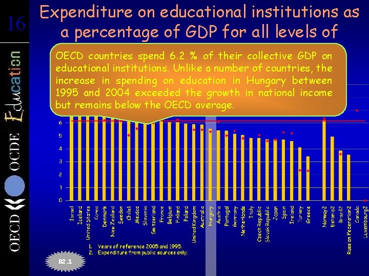 16 16 Expenditure on educational institutions as a percentage of GDP for all levels