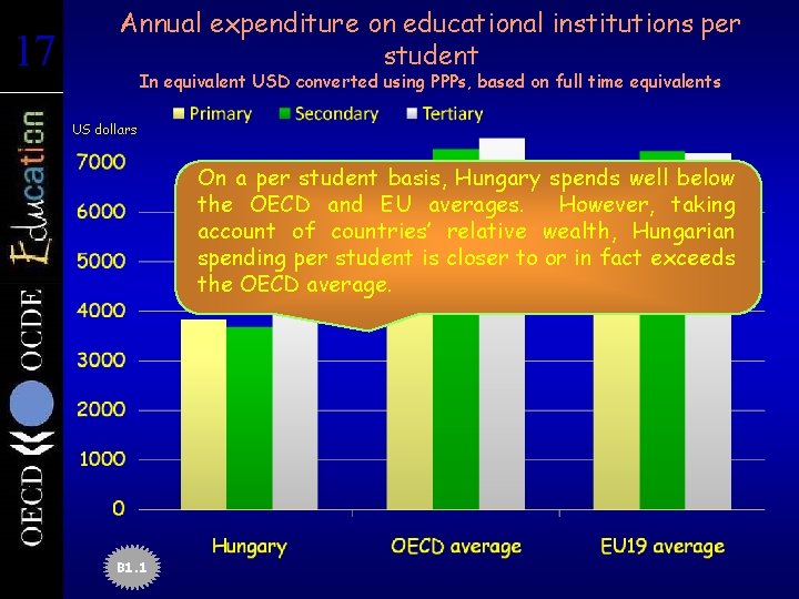 17 17 Annual expenditure on educational institutions per student In equivalent USD converted using