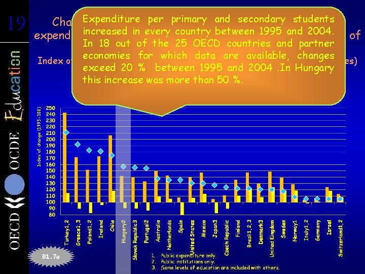 Expenditure per primary and as secondary studentsin Changes in the number of students well