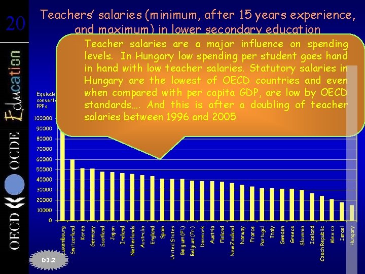 20 20 Teachers’ salaries (minimum, after 15 years experience, and maximum) in lower secondary