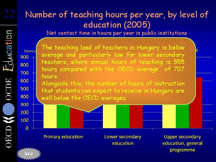 22 22 Number of teaching hours per year, by level of education (2005) Net