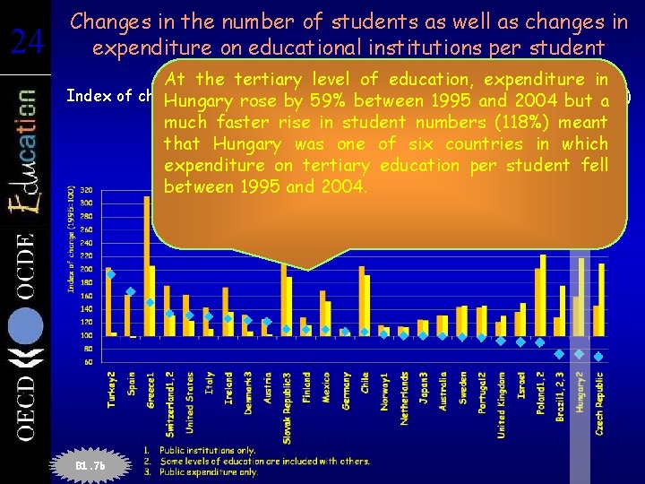 24 24 Changes in the number of students as well as changes in expenditure