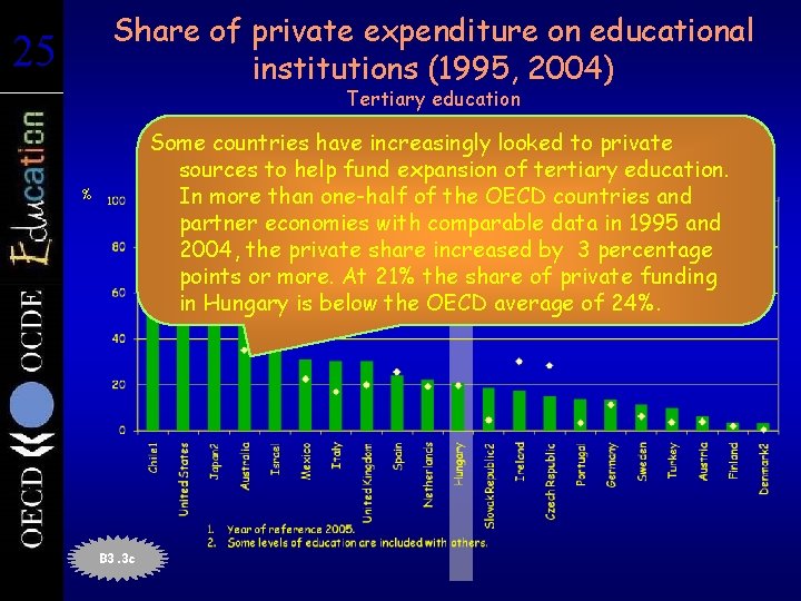 Share of private expenditure on educational institutions (1995, 2004) 25 25 Tertiary education Some