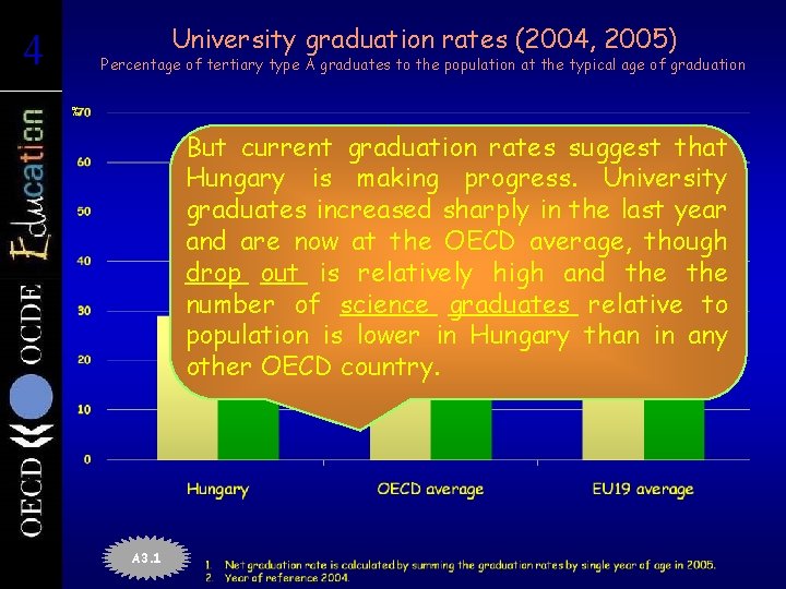 4 4 University graduation rates (2004, 2005) Percentage of tertiary type A graduates to