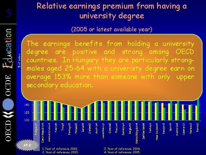 Relative earnings premium from having a university degree 5 5 (2005 or latest available