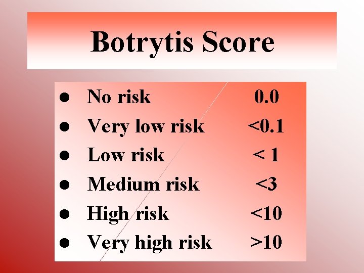 Botrytis Score l l l No risk Very low risk Low risk Medium risk