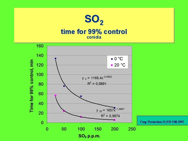 SO 2 time for 99% control conidia Crop Protection 11: 535 -540. 1992 