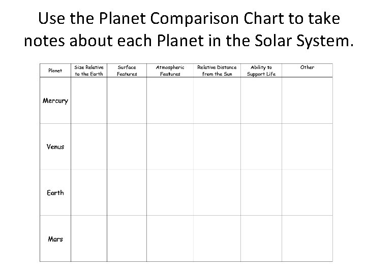 Use the Planet Comparison Chart to take notes about each Planet in the Solar