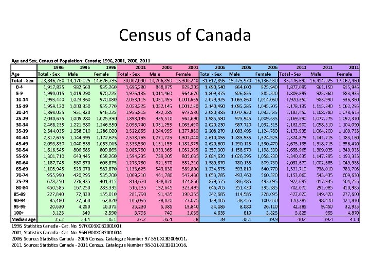 Census of Canada 