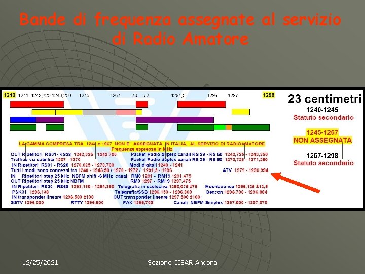 Bande di frequenza assegnate al servizio di Radio Amatore 12/25/2021 Sezione CISAR Ancona 