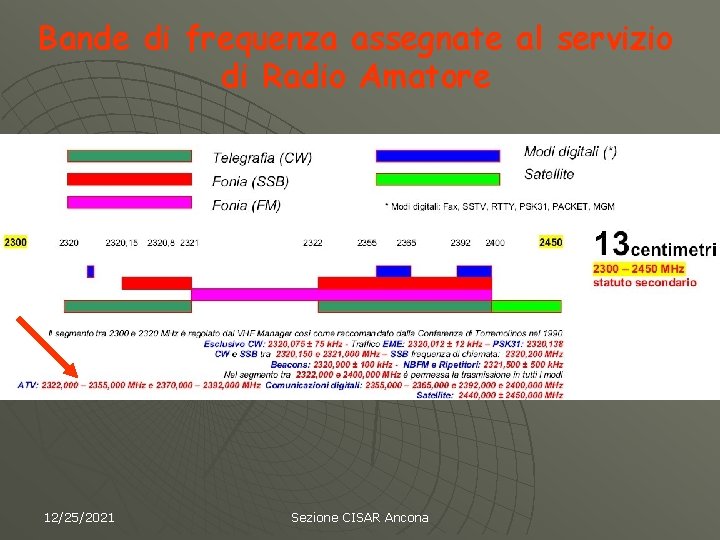 Bande di frequenza assegnate al servizio di Radio Amatore 12/25/2021 Sezione CISAR Ancona 