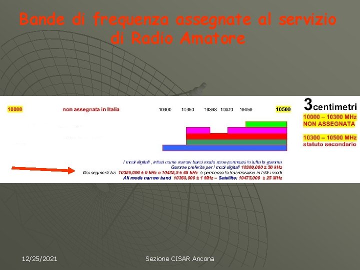 Bande di frequenza assegnate al servizio di Radio Amatore 12/25/2021 Sezione CISAR Ancona 