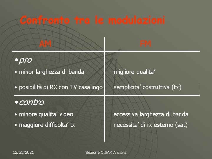 Confronto tra le modulazioni AM FM • pro • minor larghezza di banda migliore