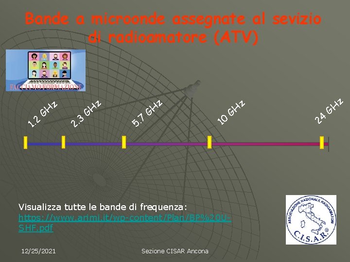 Bande a microonde assegnate al sevizio di radioamatore (ATV) z z 1. 2 GH