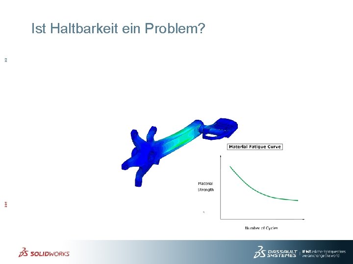 3 DS. COM/SOLIDWORKS © Dassault Systèmes | Confidential Information | 3/21/2014 | ref. :