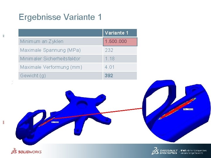 3 DS. COM/SOLIDWORKS © Dassault Systèmes | Confidential Information | 3/21/2014 | ref. :