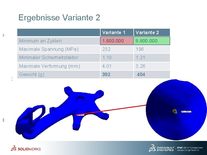 3 DS. COM/SOLIDWORKS © Dassault Systèmes | Confidential Information | 3/21/2014 | ref. :