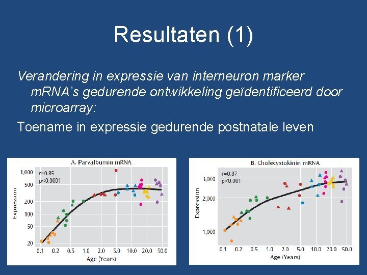 Resultaten (1) Verandering in expressie van interneuron marker m. RNA’s gedurende ontwikkeling geïdentificeerd door Resultaten (1) Verandering in expressie van interneuron marker m. RNA’s gedurende ontwikkeling geïdentificeerd door