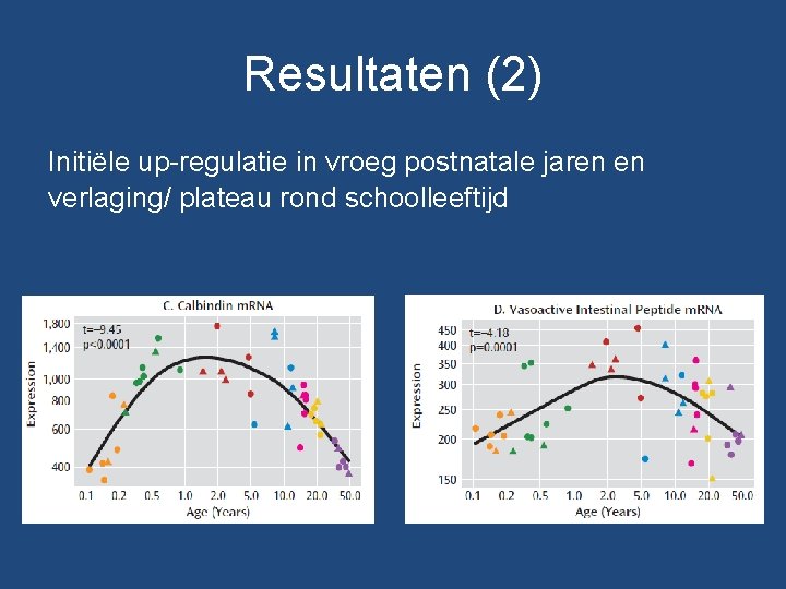 Resultaten (2) Initiële up-regulatie in vroeg postnatale jaren en verlaging/ plateau rond schoolleeftijd Resultaten (2) Initiële up-regulatie in vroeg postnatale jaren en verlaging/ plateau rond schoolleeftijd