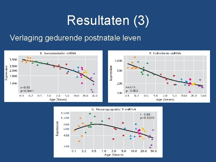 Resultaten (3) Verlaging gedurende postnatale leven Resultaten (3) Verlaging gedurende postnatale leven