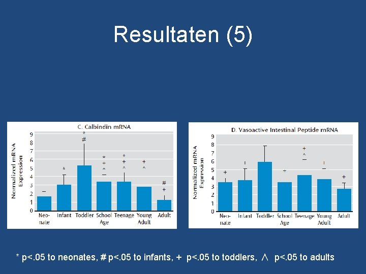 Resultaten (5) * p<. 05 to neonates, # p<. 05 to infants, + p<. Resultaten (5) * p<. 05 to neonates, # p<. 05 to infants, + p<.