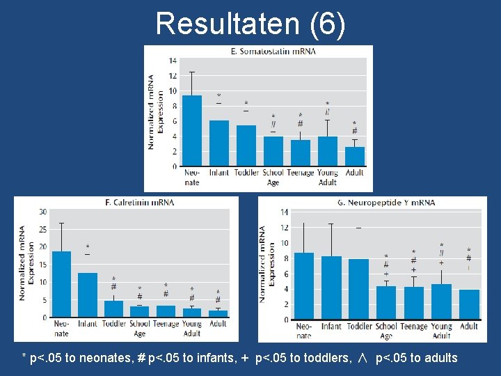 Resultaten (6) * p<. 05 to neonates, # p<. 05 to infants, + p<. Resultaten (6) * p<. 05 to neonates, # p<. 05 to infants, + p<.