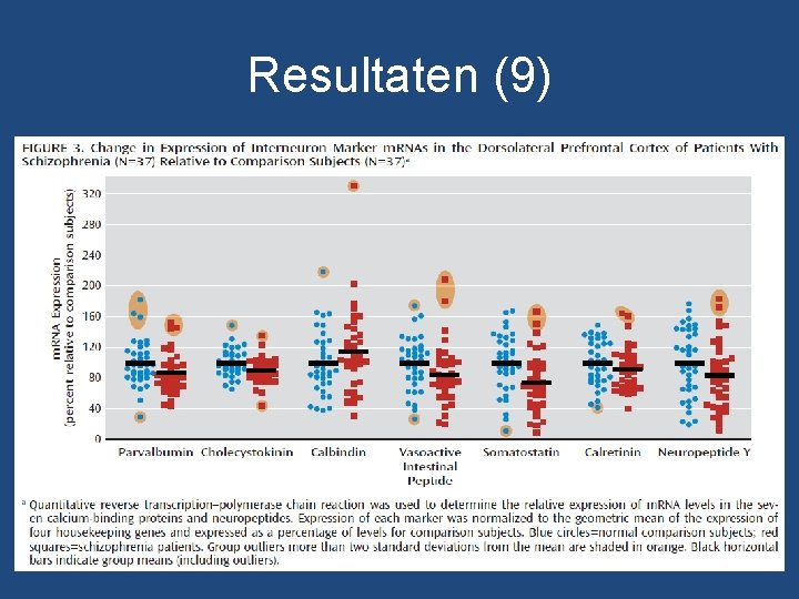 Resultaten (9) Resultaten (9)