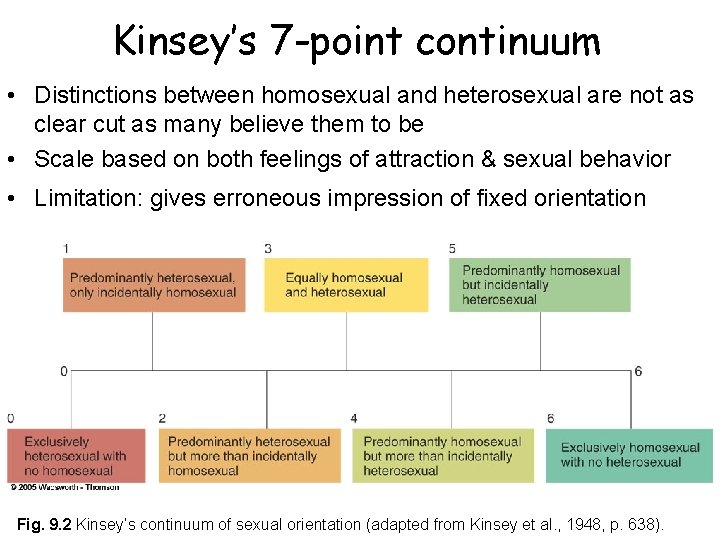 Kinsey’s 7 -point continuum • Distinctions between homosexual and heterosexual are not as clear