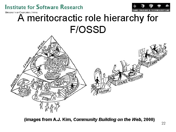 A meritocractic role hierarchy for F/OSSD (images from A. J. Kim, Community Building on