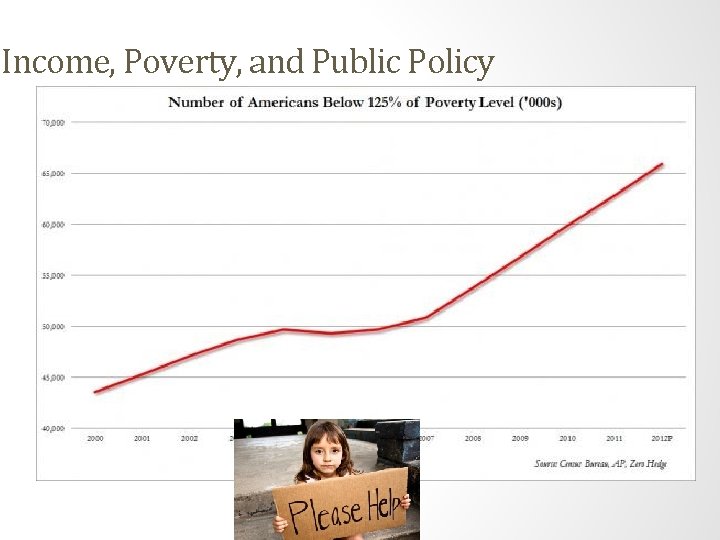 Income, Poverty, and Public Policy 