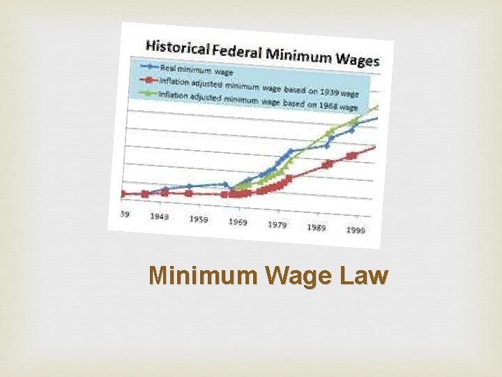 Minimum Wage Law 