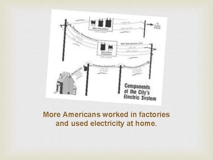 More Americans worked in factories and used electricity at home. 