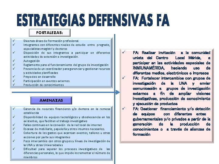 FORTALEZAS: ü ü ü ü ü Diversas áreas de Formación profesional. Integrantes con diferentes