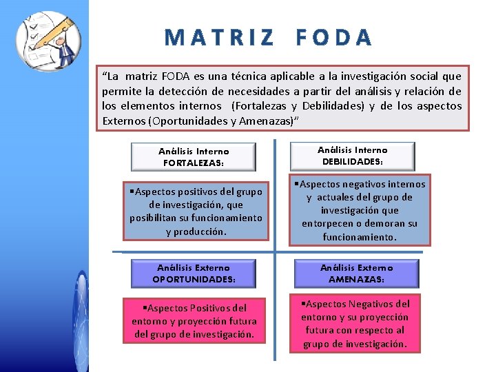 MATRIZ FODA “La matriz FODA es una técnica aplicable a la investigación social que