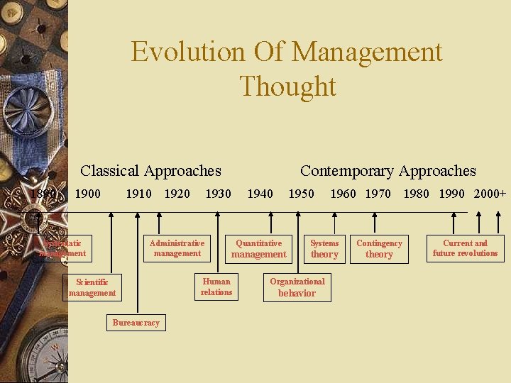 Evolution Of Management Thought Classical Approaches 1890 1900 1910 1920 1930 Administrative management Systematic